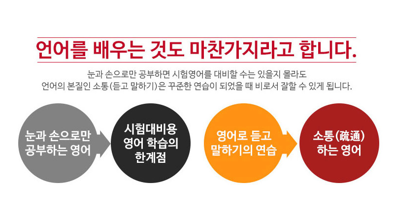 언어를 배우는것도 마찬가지라고 합니다