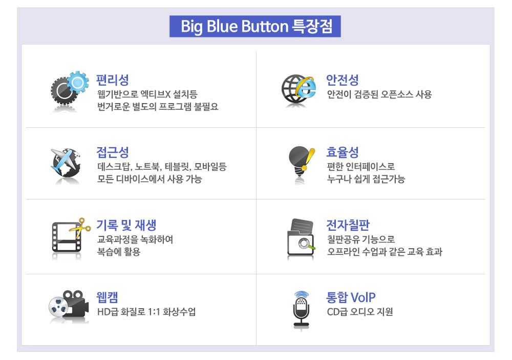 빅블루버튼 특장점