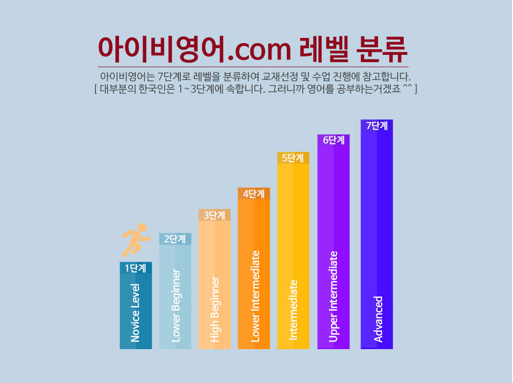 아이비영어.com 레벨분류