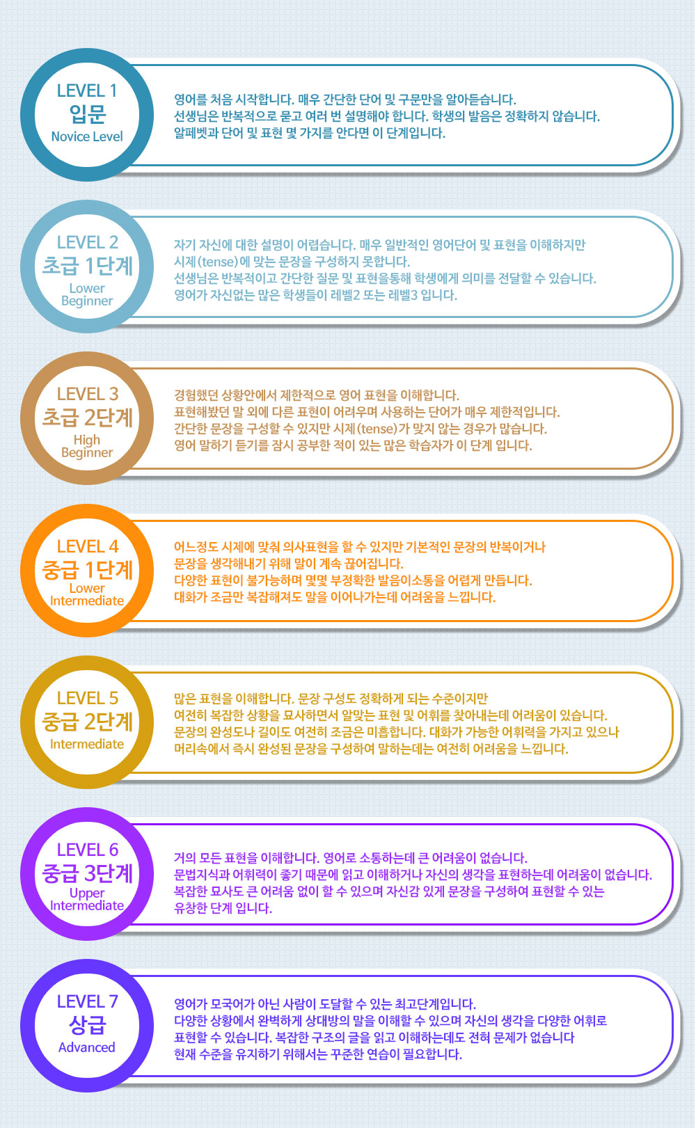 아이비영어.com 레벨분류